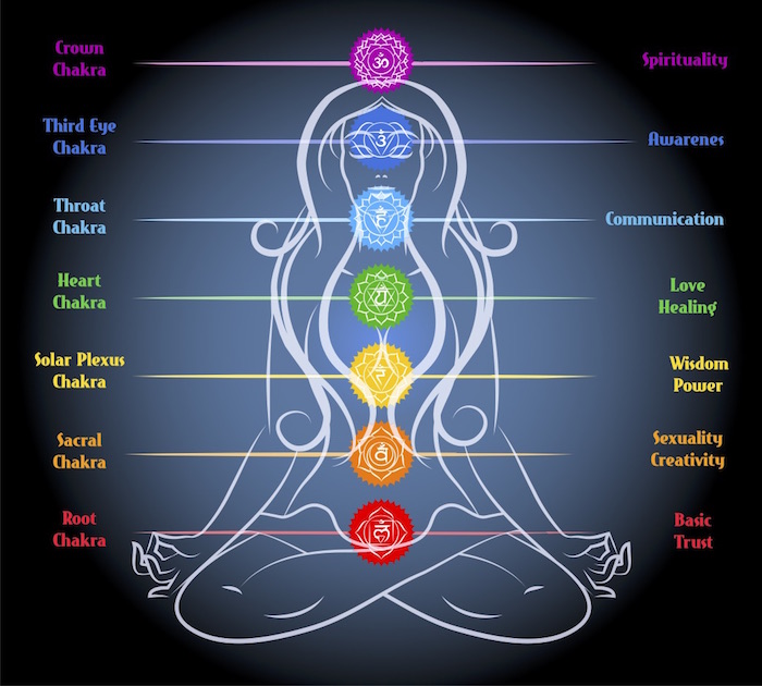Image result for chakra pic